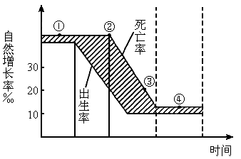 70年代世界人口多少_世界人口增长进程-70亿 地球如何承受人口之重