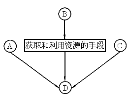 人口制约_人口普查图片