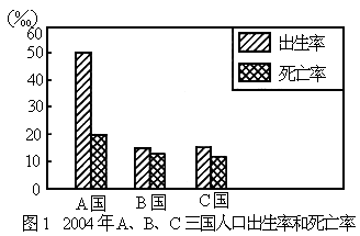 人口增长率计算公式_增长率计算公式