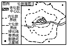 人口与城市发展的关系_无标题