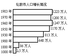 城市人口剧增的原因_南宁将变特大城市 如何应对人口将剧增的情况