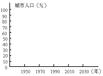 中国人口变化_中国百年人口变化图