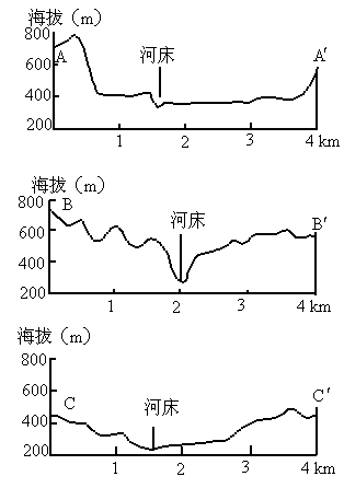 人口迁移地球_人口迁移思维导图