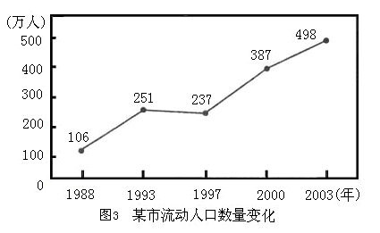 平面构成_人口年龄构成特点