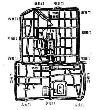 读"明代北京城示意图,回答下列问题.