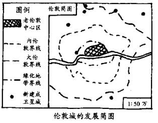 人口与城市发展的关系_无标题