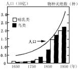 读世界物种灭绝的趋势图,完成下列问题.