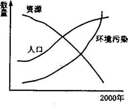 城市人口年龄构成_目前我国人口迁移的方向和年龄构成是 ①城市迁往农村 ②(3)