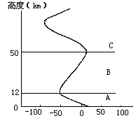 下图中有空气对流运动的层次是 a b【查看更多】