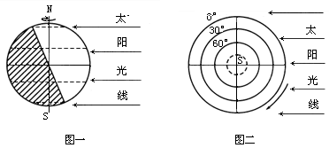 高中地理 题目详情(1)图一表示北半球夏至日的光照图,但图中有