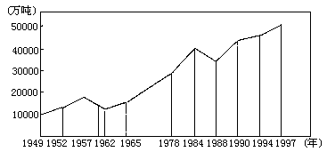 中国人口出生率曲线图_人口出生率曲线图