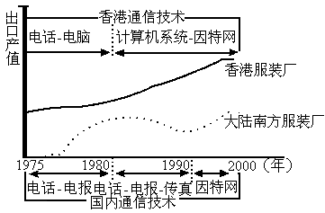 80年至20年中国GDP产值_近20年中国gdp折线图