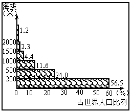 人口分布趋向_中国人口分布地图(3)