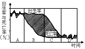 传统型人口增长模式_图中表示传统型人口增长模式的是 A.① B.② C.③ D.④ 精英(2)