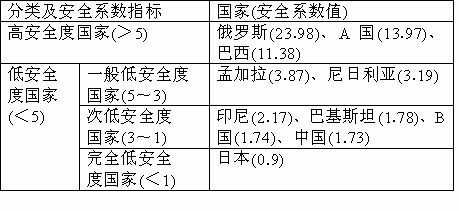 世界人口问题_读 世界人口增长曲线图 ,回答下列问题. 1 从图中可以看出 18世纪(3)