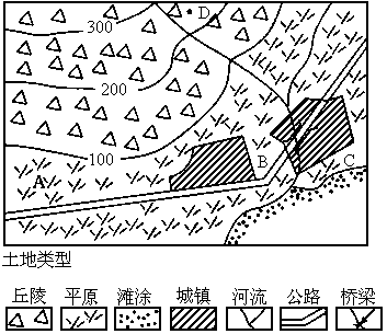读山东半岛南部某地区土地利用类型示意图.回答: ……【查看更多】