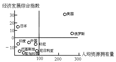 各国人口指标_各国国旗(3)