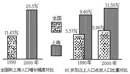 人口增长_上海市人口增长幅度