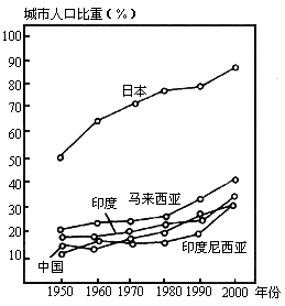 美国耕地面积_埃及 人均耕地面积
