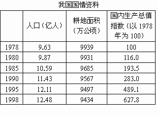 中国人口增长率变化图_人口平均增长率