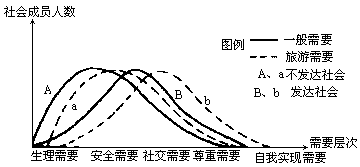 人口类型示意图_经济参考报