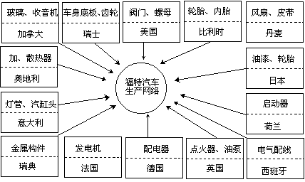 发展中国家在经济全球化浪潮中维护本国利益的首要措施是 a.