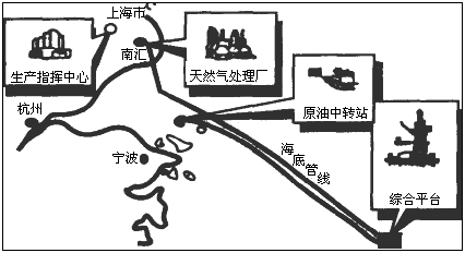 读图及文字资料,填空并回答: (1)平湖油气田海上综合平台位于我国