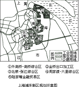 读"上海浦东新区规划示意图",并回答下列问题