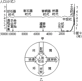 读人类社会演进和人地关系两幅示意图,回答问题.