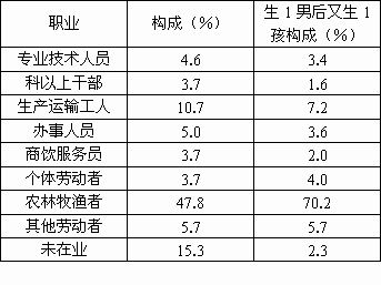 第六次人口普查_人口普查事迹材料
