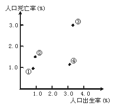 人口普查普查健康状况_人口普查