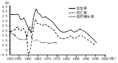 70年代中国人口_图2中国人口出生率70年代末以后断崖式下滑-中国经济结构内部