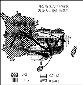 可承载人口数(2)