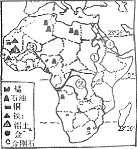 读非洲大陆自然带分布图,回答问题