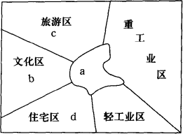 读某大城市功能区分布简图.回答下列题(1 从城市功能分区的结构看.