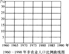 人口问题人口质量问题_人口问题