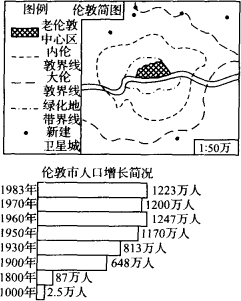 人口与城市发展的关系_无标题