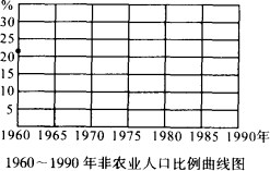 人口问题人口质量问题_人口问题