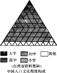 人口问题人口质量问题_人口问题(2)