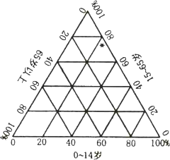 人口素材_人口老龄化图片素材