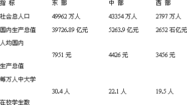 宋元GDP_2016年中考历史二轮复习 宋元经济和科技 33张(3)