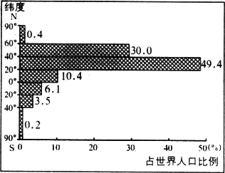 人口分析图_村庄人口规模分析图(2)