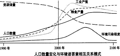 人口行业结构_人口年龄结构金字塔图(2)