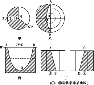 在地球侧视图中晨昏线的判读左夜晨右夜昏即在地球侧视图中晨昏线的