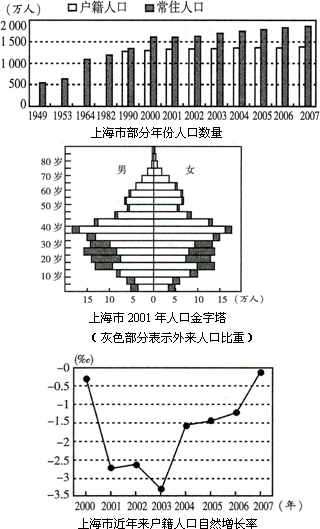 上海的人口数_达能集团 把健康融入所有政策中,是城市持续发展的保障(3)