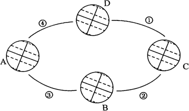 读图"地球公转示意图",回答下列问题.