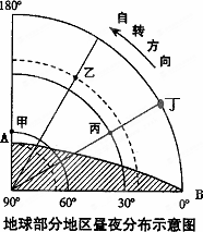 下面"地球部分地区昼夜分布示意图"中的阴影部分表示黑夜,其余部分