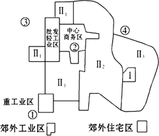 下图为多核心模式某城市空间结构示意图.该城市空间结构尚合理.