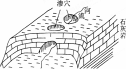 读我国某地河流发育示意图回答12题1该类河流地貌主要分布于a东北地区