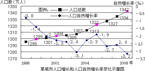 海南省人口出生率_徐州市人口数及出生率